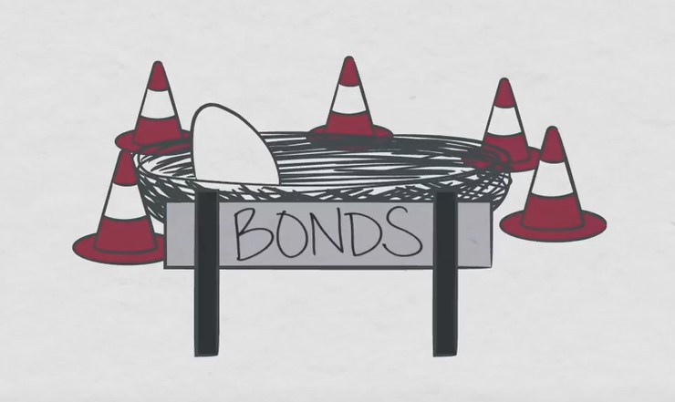 What is a Bond?